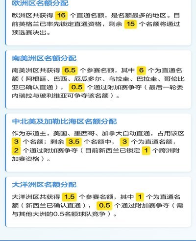 欧洲席位多，亚洲席位少