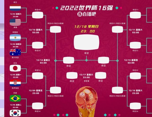 12城分赛区设想