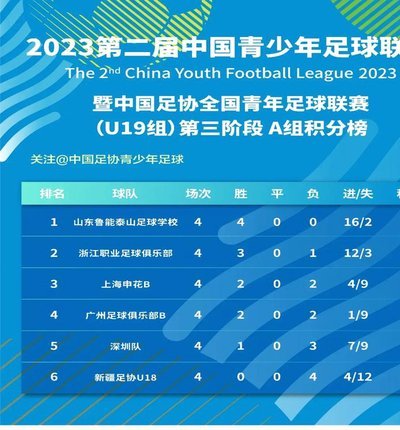 足球发达国家的社区球队跟我国中甲水平孰高孰低？